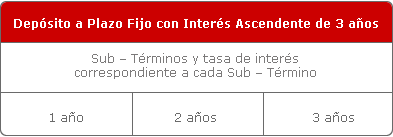 Plazo Fijo