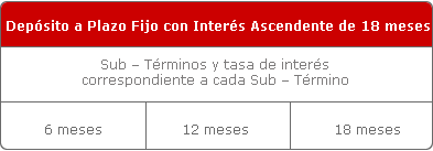 Plazo Fijo