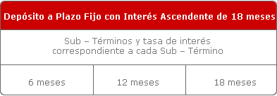 Plazo Fijo